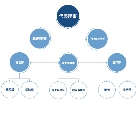 조직도 이미지 480