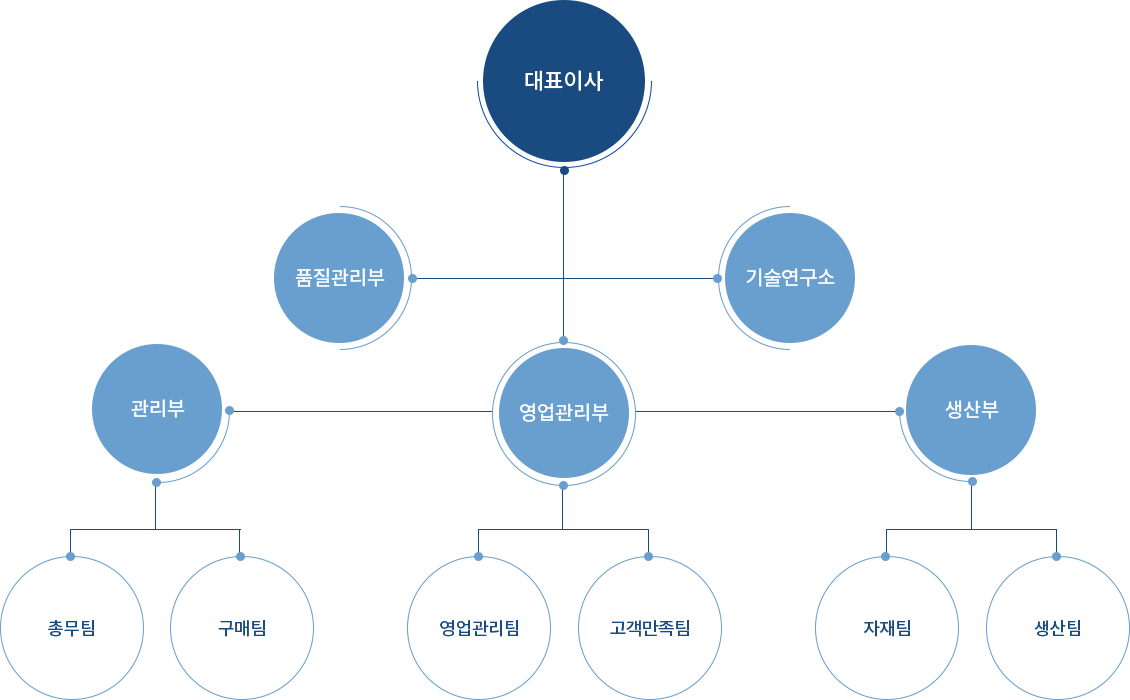 조직도 이미지