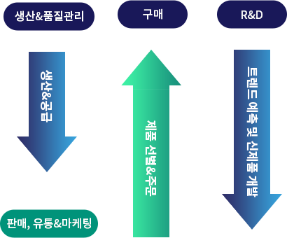 파트너사 흐름도-957