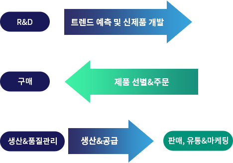 파트너사 흐름도