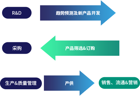 파트너사 흐름도